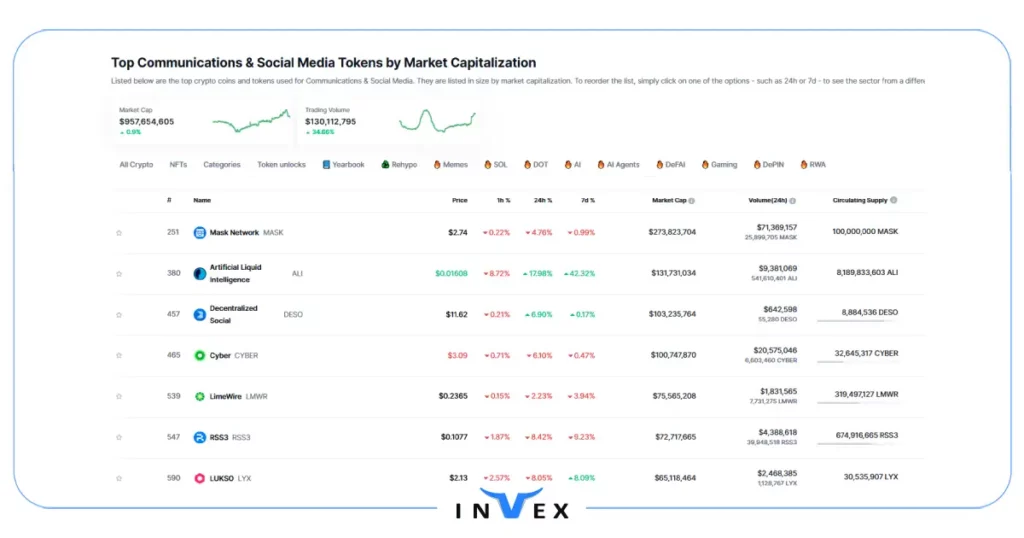 بهترین پلتفرم سوشال فای چیست