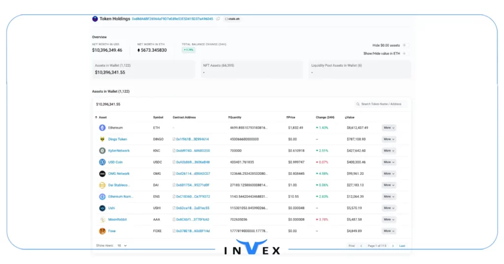 پنل ردیاب کیف پول ارز دیجیتال