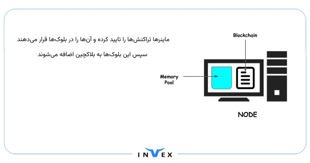 ممپول تراکنش را تایید و به بلاک هدایت می‌کند. 