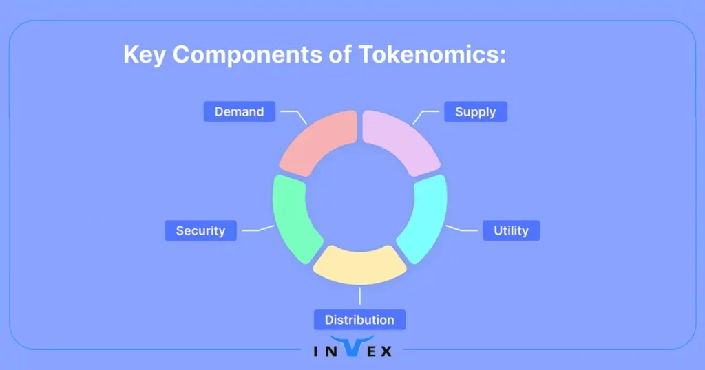 اجزای اصلی توکنومیکس چیست؟1