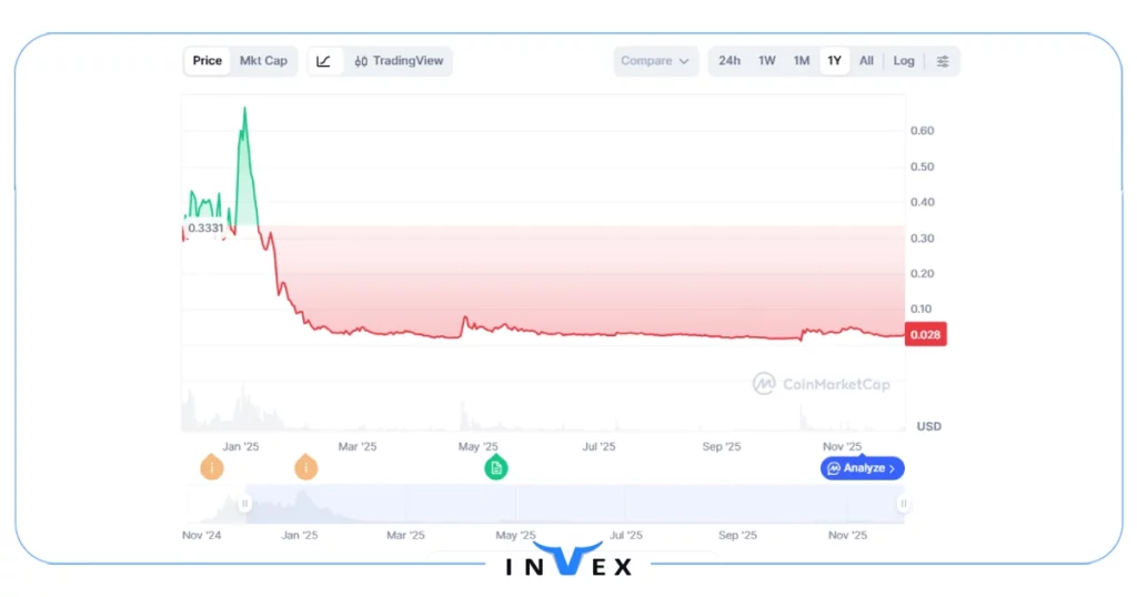 زیر برو (ZEREBRO) میم کوین هوش مصنوعی