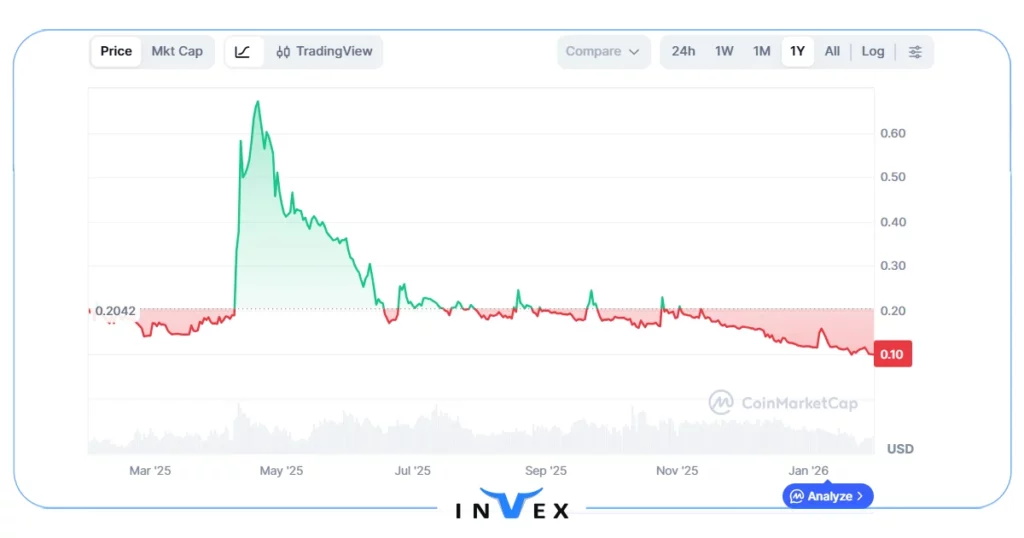 پیش بینی ارز سوئیس چیز