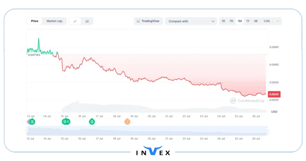 تاریخچه قیمت پامپ دات فان