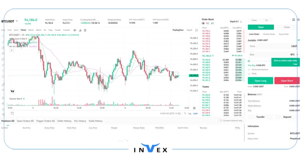 آموزش coinlocally