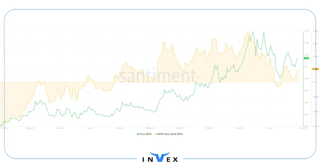 شاخص mvrv برای ارز دیجیتال spx