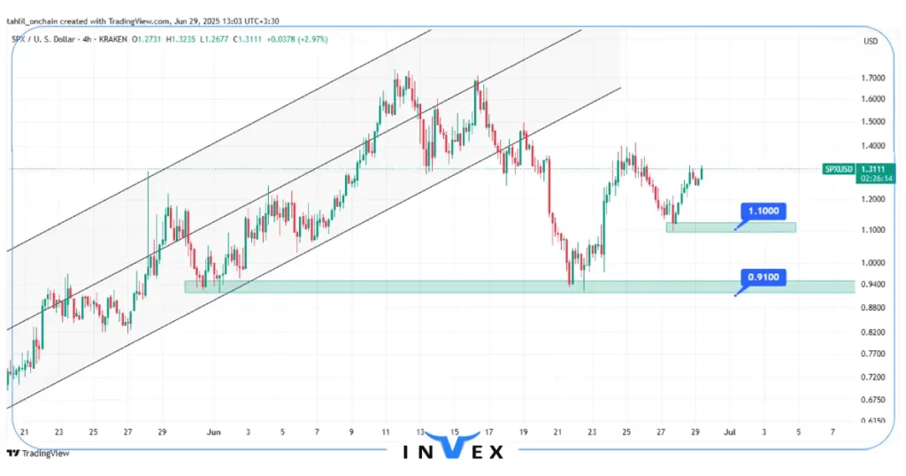 نمودار ارز دیجیتال spx