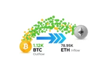 جریان‌های نقدینگی در ETF اسپات بیت کوین و اتریوم