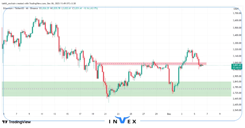 تحلیل اتریوم 15 آذر