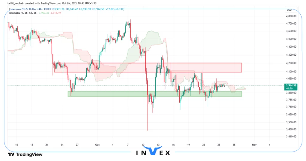 تحلیل اتریوم 4 ابان 