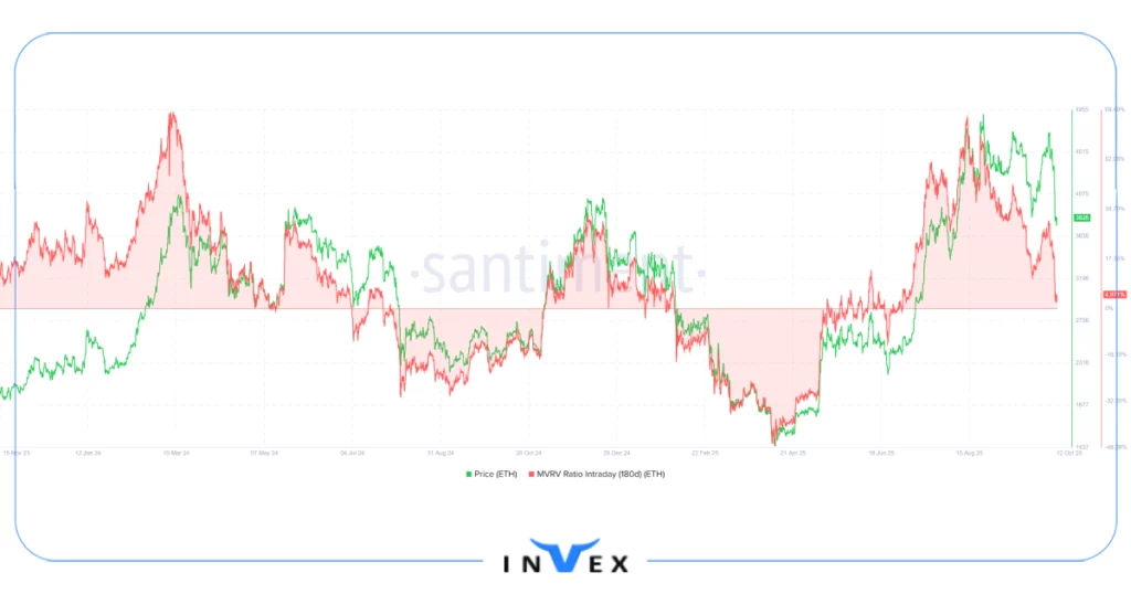 تحلیل آنچین اتریوم 20 مهر 