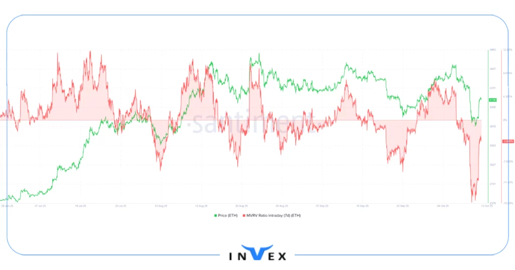 تحلیل آنچین اتریوم 21 مهر 