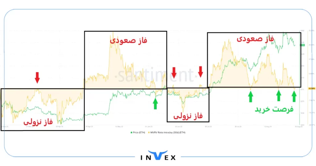 تحلیل انچین اتریوم 8 شهریور 
