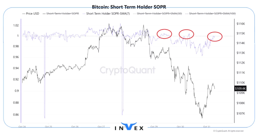 تحلیل آنچین بیت کوین 10 ابان