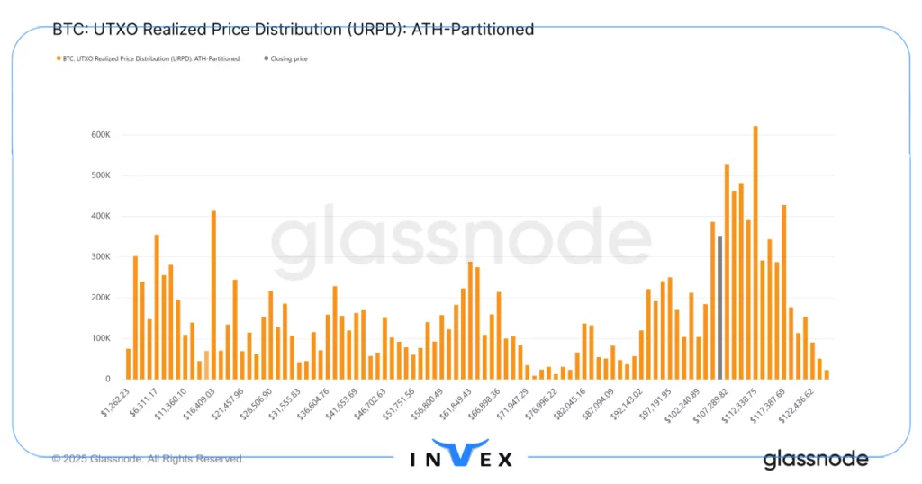 تحلیل آنچین بیت کوین 14 آبان