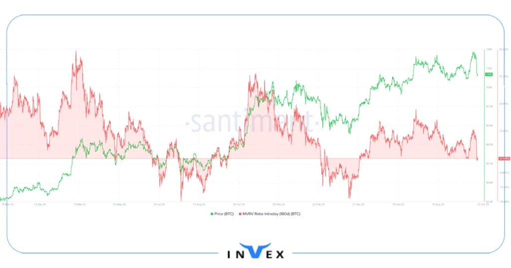 تحلیل آنچین بیت کوین 20 مهر 