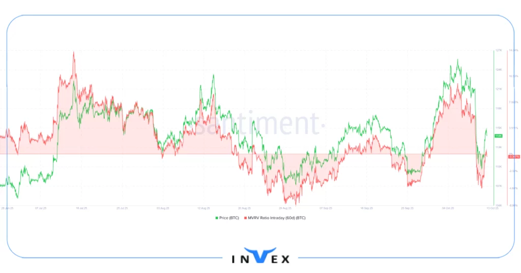 تحلیل آنچین بیت کوین 21 مهر 