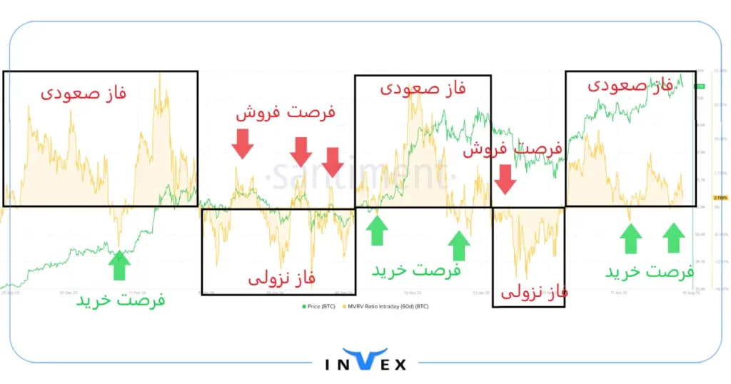 تحلیل آنچین بیت کوین 25 مرداد