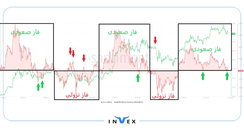تحلیل آنچین بیت کوین 3 شهریور 