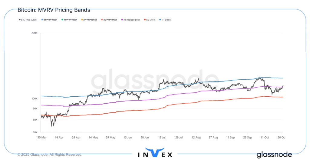 تحلیل آنچین بیت کوین 5 آبان