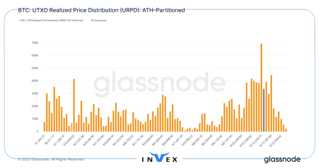 تحلیل آنچین بیت کوین 7 ابان
