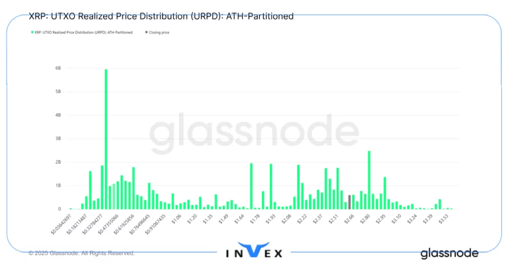 تحلیل آنچین ریپل 7 آبان