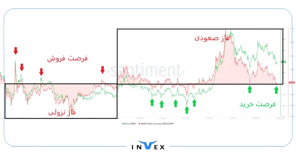تحلیل آنچین ریپل 29 مرداد