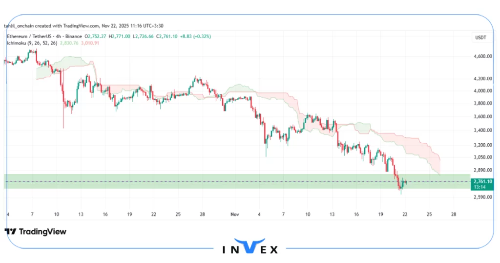 تحلیل اتریوم 1 آذر