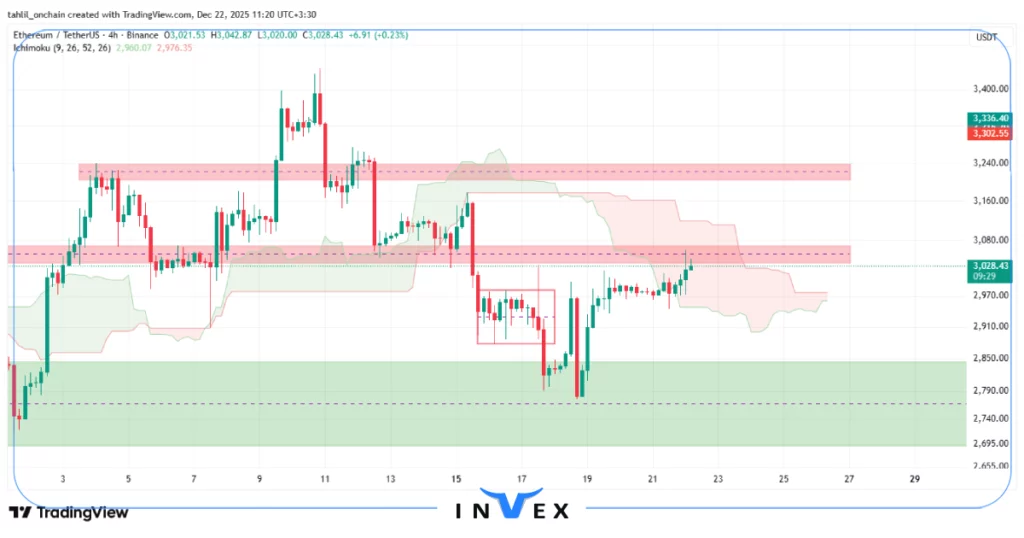 تحلیل اتریوم 1 دی