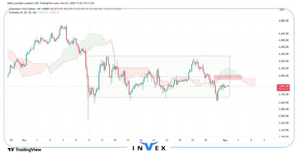 تحلیل اتریوم 10 آبان