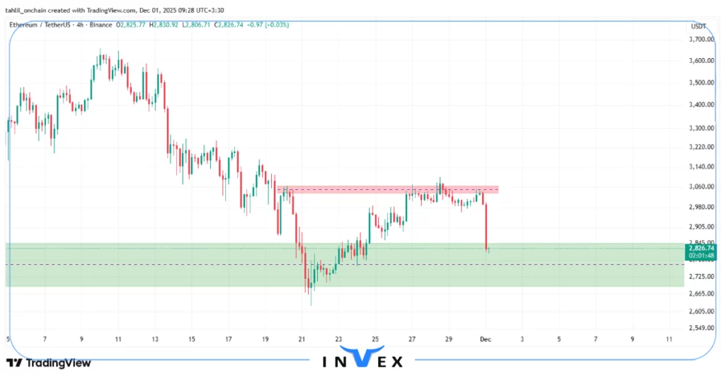 تحلیل اتریوم 10 آذر