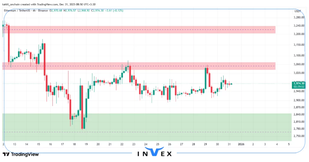 تحلیل اتریوم 10 دی