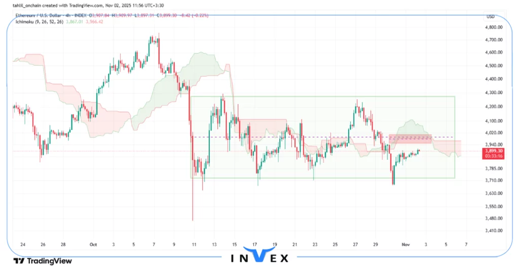 تحلیل اتریوم 11 آبان