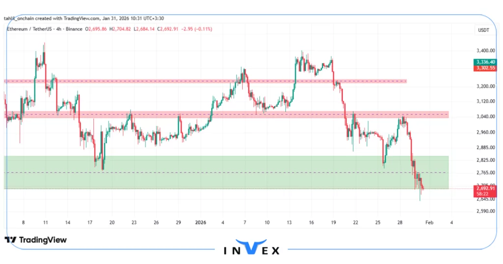 تحلیل اتریوم 11 بهمن