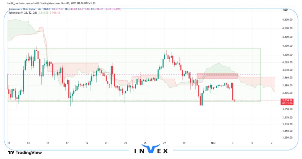 تحلیل اتریوم 12 ابان