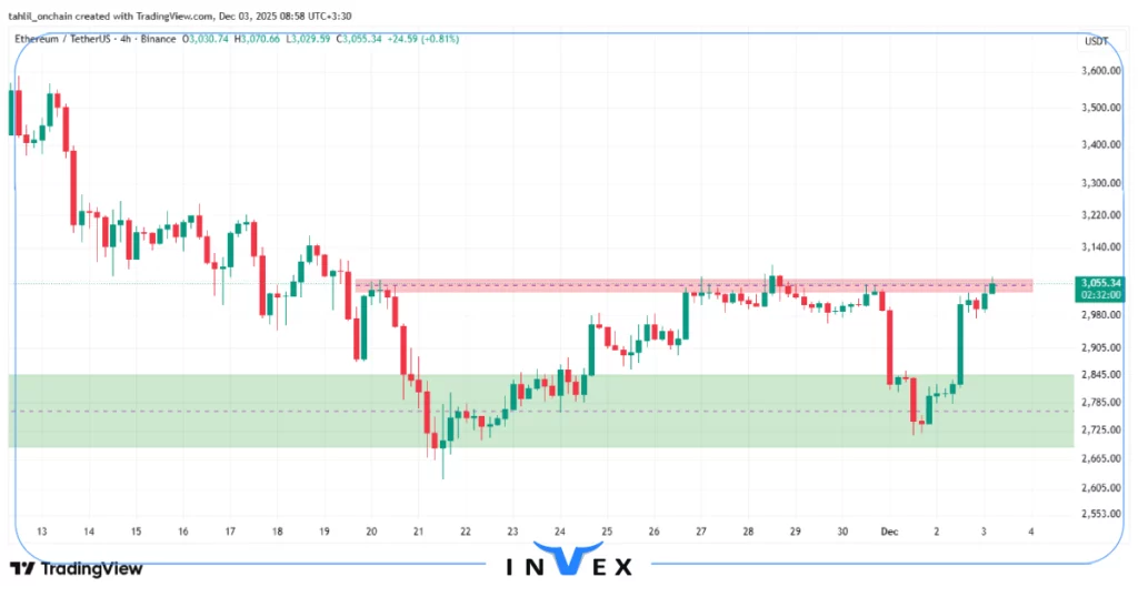 تحلیل اتریوم 12 آذر