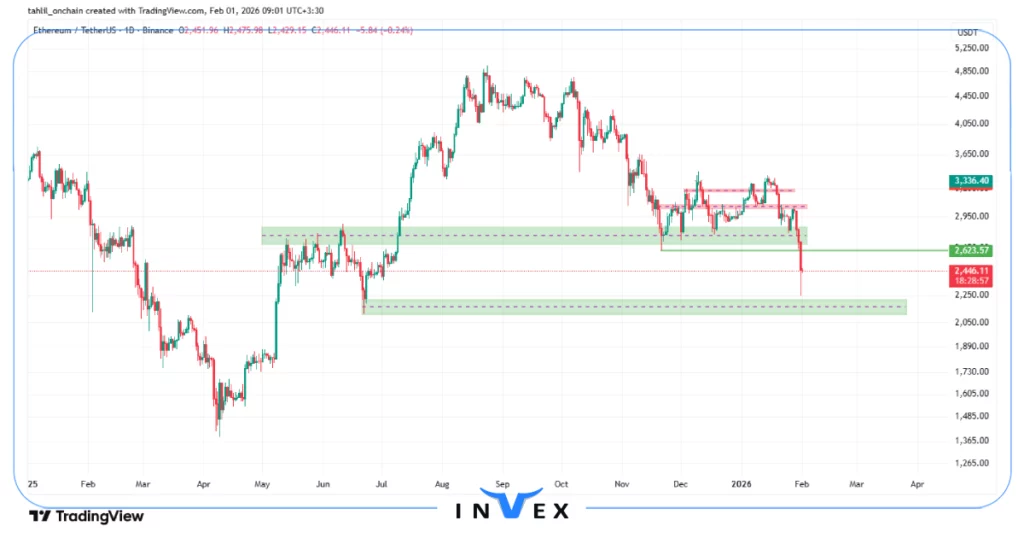 تحلیل اتریوم 12 بهمن