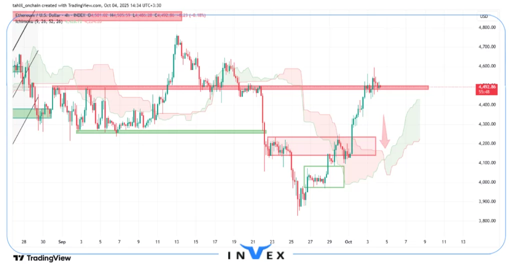 تحلیل اتریوم 12 مهر 