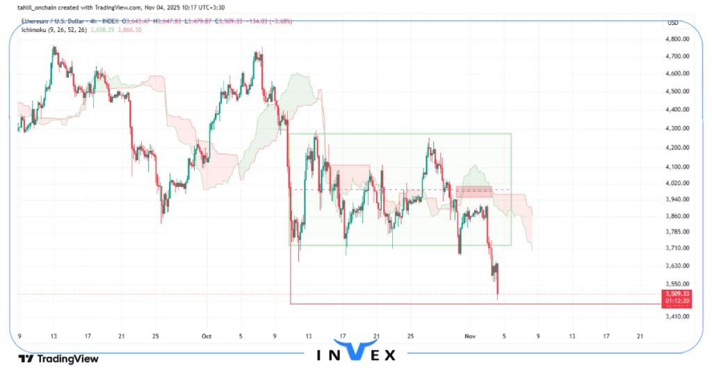 تحلیل اتریوم 13 آبان 