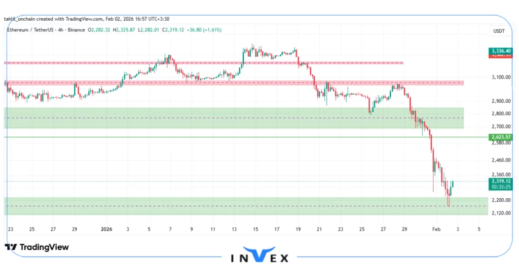 تحلیل اتریوم 13 بهمن