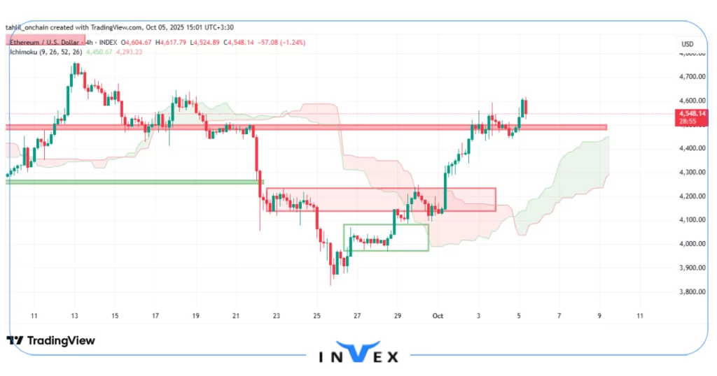 تحلیل اتریوم 13 مهر 