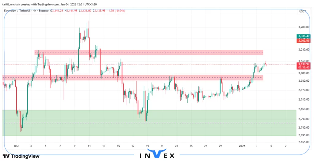 تحلیل اتریوم 14 دی