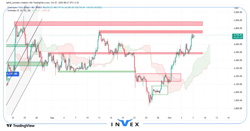تحلیل اتریوم 15 مهر 
