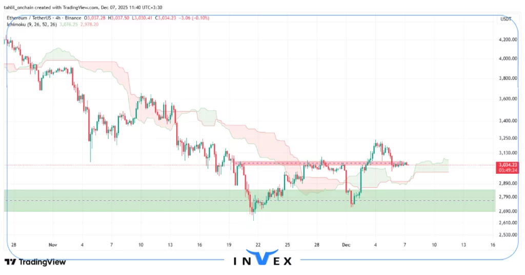 تحلیل اتریوم 16 آذر