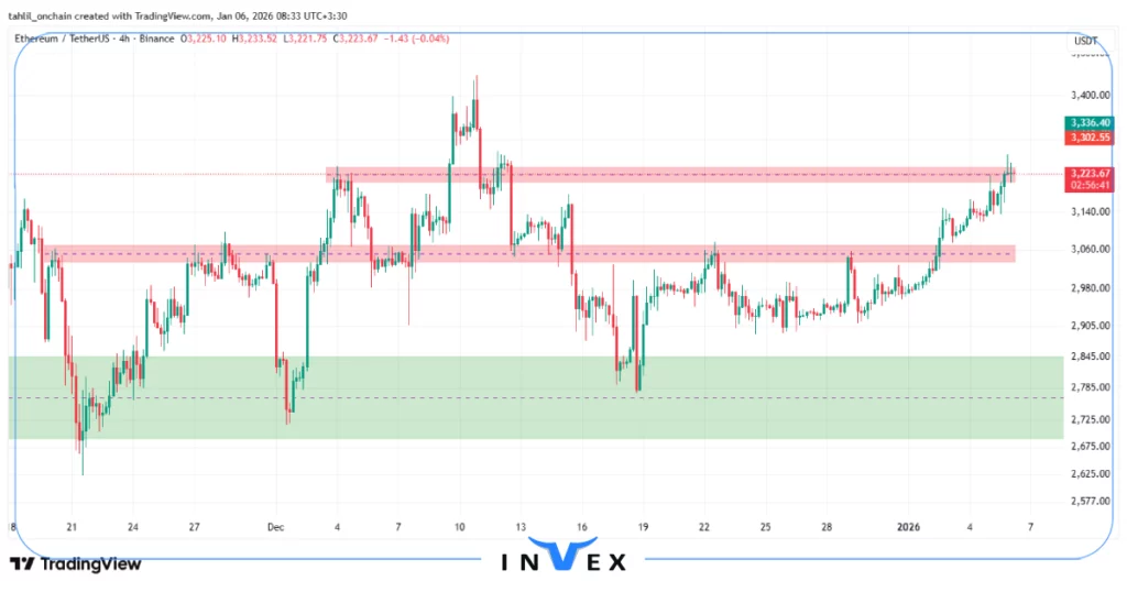 تحلیل اتریوم 16 دی