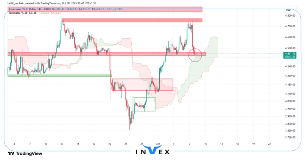 تحلیل اتریوم 16 مهر 