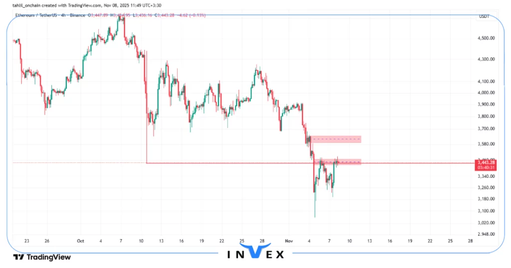 تحلیل اتریوم 17 آبان