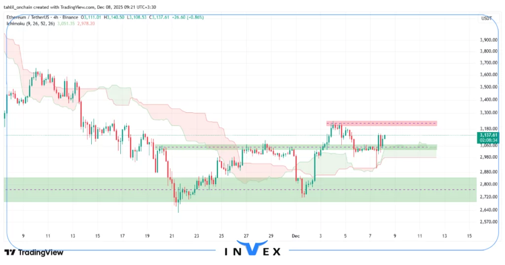 تحلیل اتریوم 17 آذر