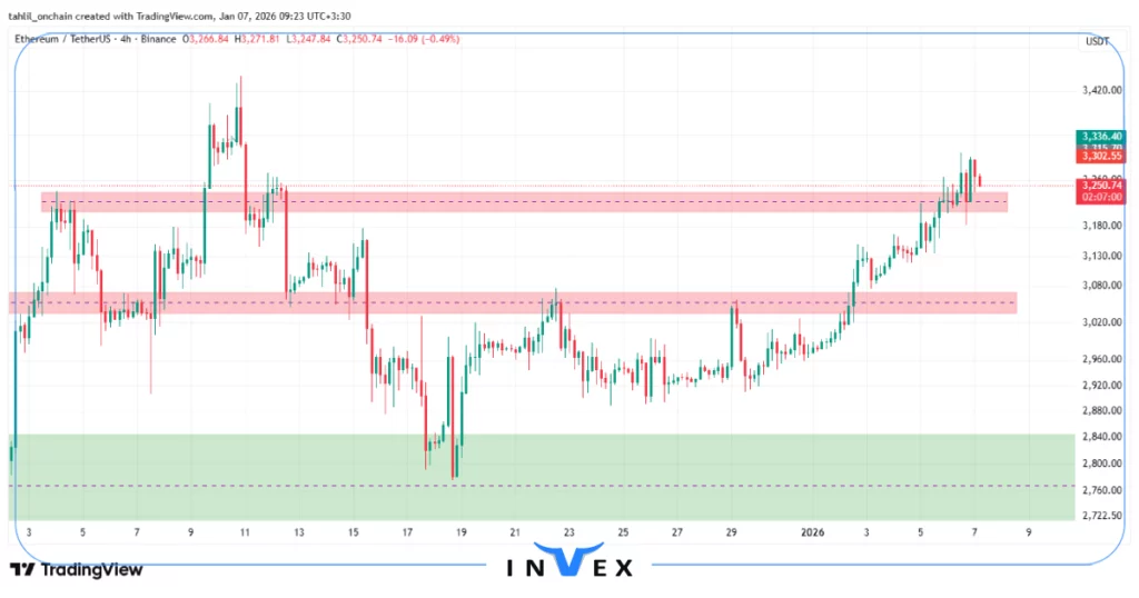 تحلیل اتریوم 17 دی