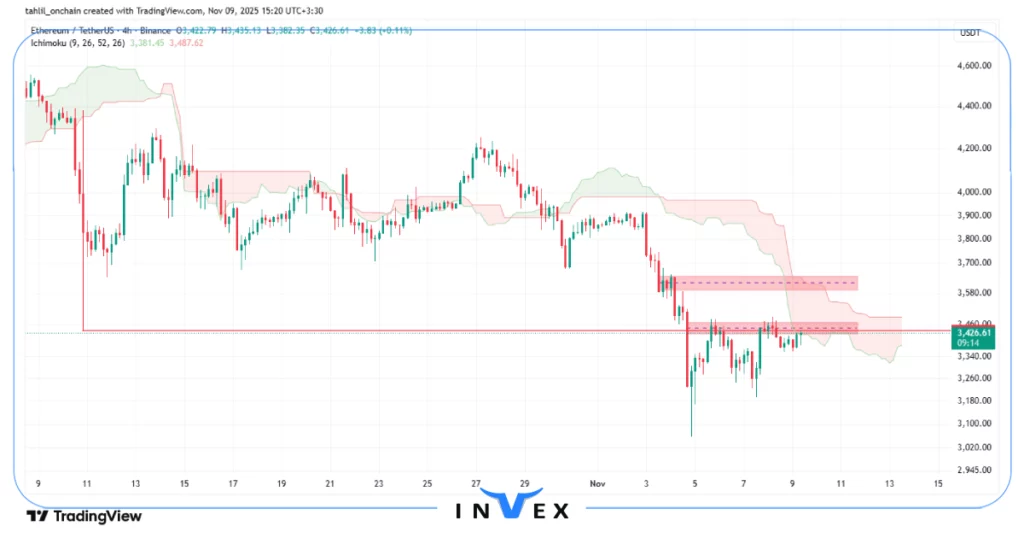 تحلیل اتریوم 18 آبان
