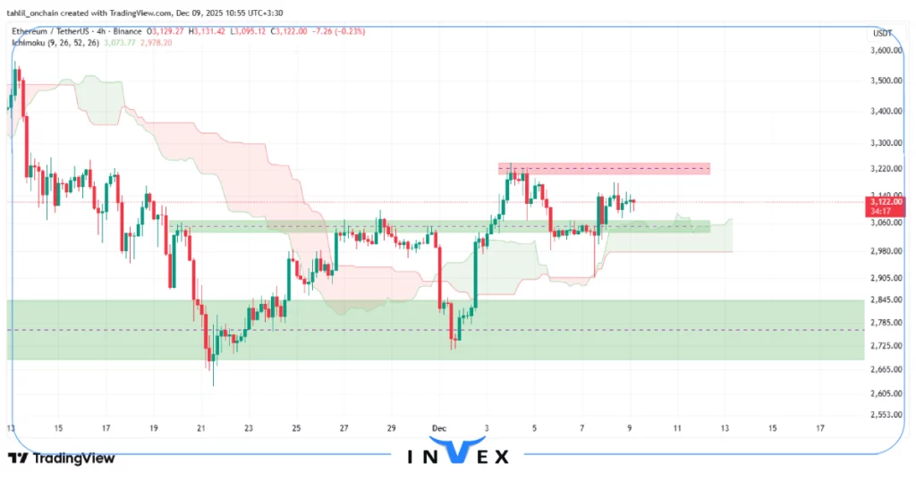 تحلیل اتریوم 18 آذر